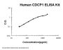 Human CDCP1 ELISA Kit PicoKine®