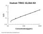 Human TRKC ELISA Kit PicoKine®