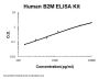 Human B2M / beta 2 Microglobulin ELISA Kit PicoKine®