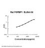 Rat FGFBP1 ELISA Kit PicoKine®