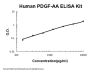 Human PDGF-AA ELISA Kit PicoKine®