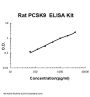 Rat PCSK9 ELISA Kit PicoKine®