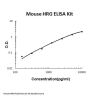 Mouse HRG ELISA Kit PicoKine®