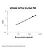 Mouse GPC2 ELISA Kit PicoKine®