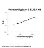 Human Glypican-5/GPC5 ELISA Kit PicoKine®