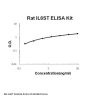 Rat IL6ST ELISA Kit PicoKine®