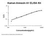 Human Annexin A1 ELISA Kit PicoKine®