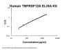 Human TNFRSF12A/TWEAKR ELISA Kit PicoKine®