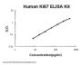 Human Ki67 ELISA Kit PicoKine®