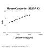 Mouse Contactin-1 ELISA Kit PicoKine®