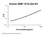 Human BMP-10 ELISA Kit PicoKine®