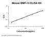 Mouse BMP-10 ELISA Kit PicoKine®