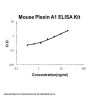 Mouse Plexin A1/PLXNA1 ELISA Kit PicoKine®