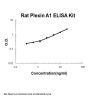 Rat Plexin A1/PLXNA1 ELISA Kit PicoKine®