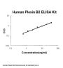 Human Plexin B2/PLXNB2 ELISA Kit PicoKine®