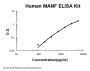 Human MANF ELISA Kit PicoKine®