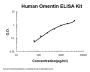 Human Omentin/intelectin-1 ELISA Kit PicoKine®