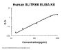 Human SLITRK6 ELISA Kit PicoKine®