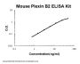 Mouse Plexin B2/PLXNB2 ELISA Kit PicoKine®
