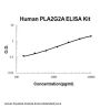 Human PLA2G2A ELISA Kit PicoKine®