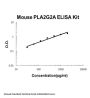 Mouse PLA2G2A ELISA Kit PicoKine®