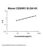 Mouse CD200R1 ELISA Kit PicoKine®