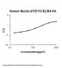 Human Nectin-2/CD112 ELISA Kit PicoKine®