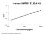Human SMPD1 ELISA Kit PicoKine®