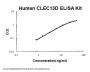 Human CD206/CLEC13D ELISA Kit PicoKine®