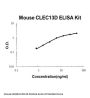 Mouse CD206/CLEC13D ELISA Kit PicoKine®