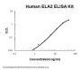 Human Neutrophil Elastase/ELA2/ELANE ELISA Kit PicoKine®