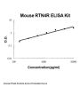 Mouse RTN4R ELISA Kit PicoKine®