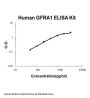Human GFRA1 ELISA Kit PicoKine®