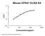 Mouse GFRA1 ELISA Kit PicoKine®