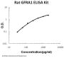 Rat GFRA1 ELISA Kit PicoKine®
