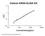 Human Arylsulfatase A/ARSA ELISA Kit PicoKine®