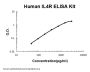 Human IL4R ELISA Kit PicoKine®