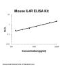 Mouse IL4R ELISA Kit PicoKine®