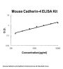 Mouse R-Cadherin-4 Cdh4 ELISA Kit PicoKine®