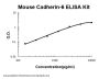 Mouse Cadherin-6/CDH6 ELISA Kit PicoKine®
