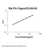 Rat Flt-3 ligand ELISA Kit PicoKine®