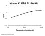 Mouse Plasma Kallikrein/KLKB1 ELISA Kit PicoKine®
