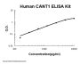 Human CANT1 ELISA Kit PicoKine®