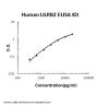 Human LILRB2 ELISA Kit PicoKine®