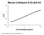 Mouse Cathepsin E ELISA Kit PicoKine®