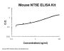 Mouse CD73/NT5E ELISA Kit PicoKine®