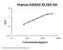 Human ASAH2 ELISA Kit PicoKine®