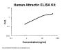 Human Attractin ELISA Kit PicoKine®