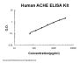 Human ACHE ELISA Kit PicoKine®