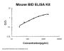 Mouse BID ELISA Kit PicoKine®